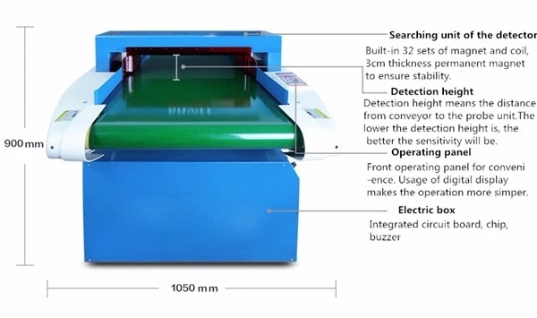 Garment Needle Detector Machine Details