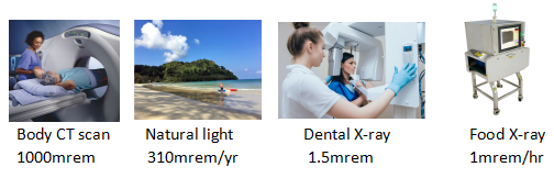 X-ray Inspection Safety