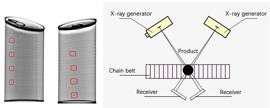x-ray inspection system for cans jars bottles